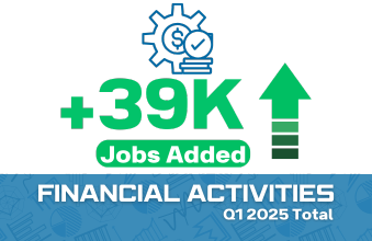 Financial Activities