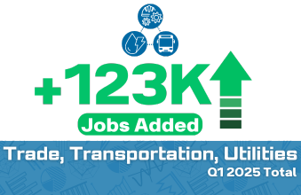 Trade, Transportation, & Utilities