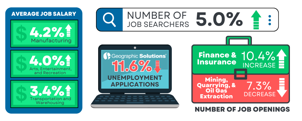 August 2024 Econ Corner Key Indicator Graphic