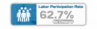 Labor Participation Rate - April 2024