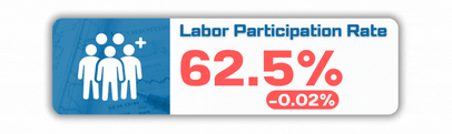 Labor Participation Rate - May 2024
