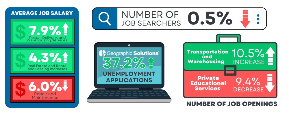 September 2024 Econ Corner Key Indicator Graphic