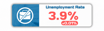 Unemployment - April 2024
