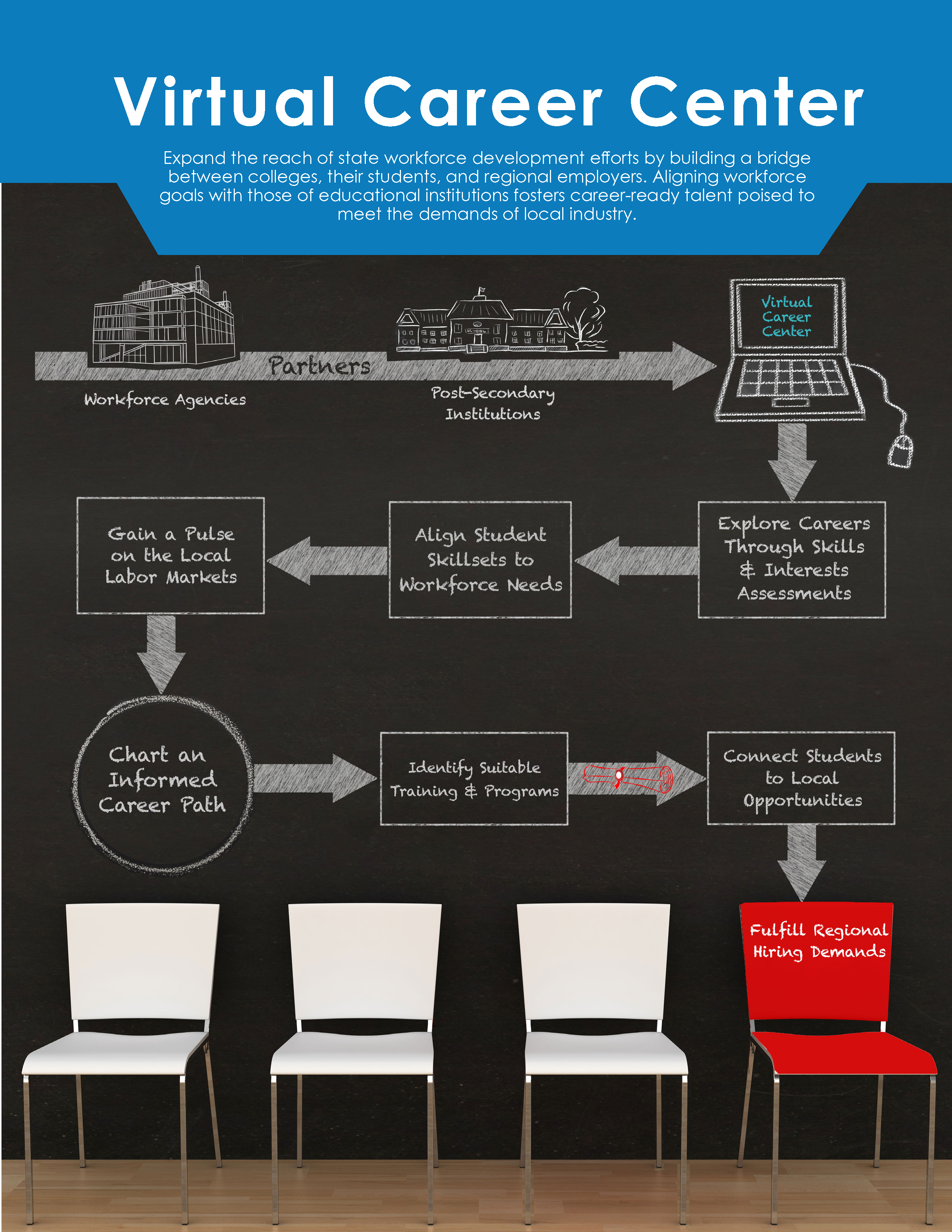 VCC_Workforce_Page_1 VCC_Workforce_Page_1