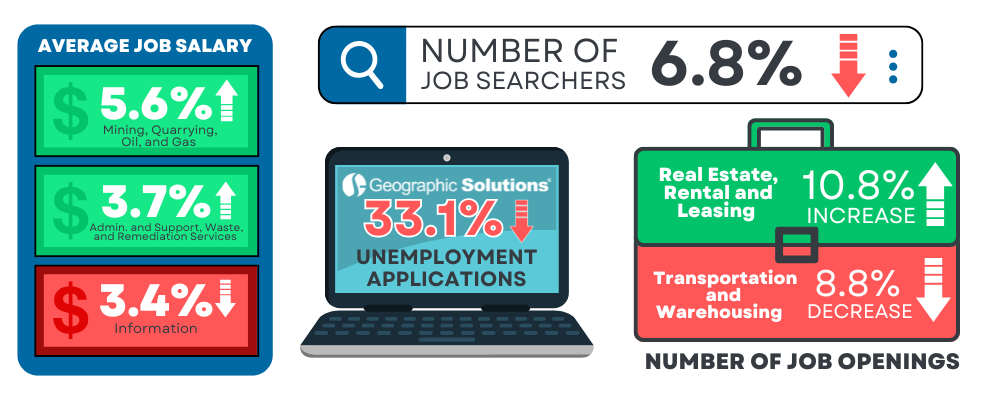 _2024 Econ Corner Key Indicator Graphic