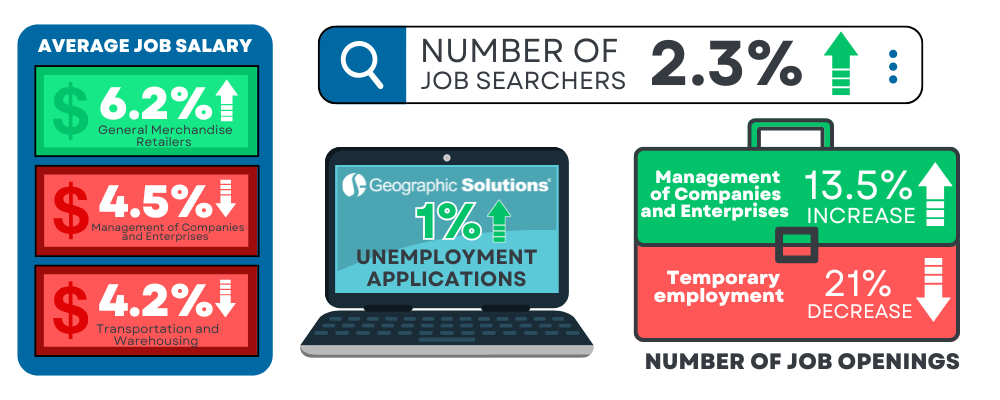 _2024 November Econ Corner Key Indicator Graphic
