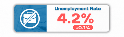 November 2024 - Unemployment Rate